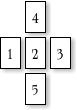 Elemental Cross