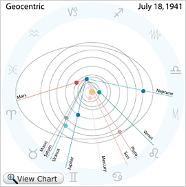 The Traditional Astrology Char