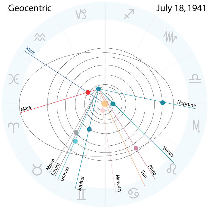 The Traditional Astrology Char