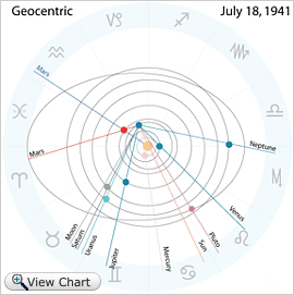 GeoHelioMars Example